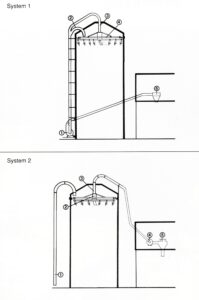 bild som visar Neuero system 1 och system 2