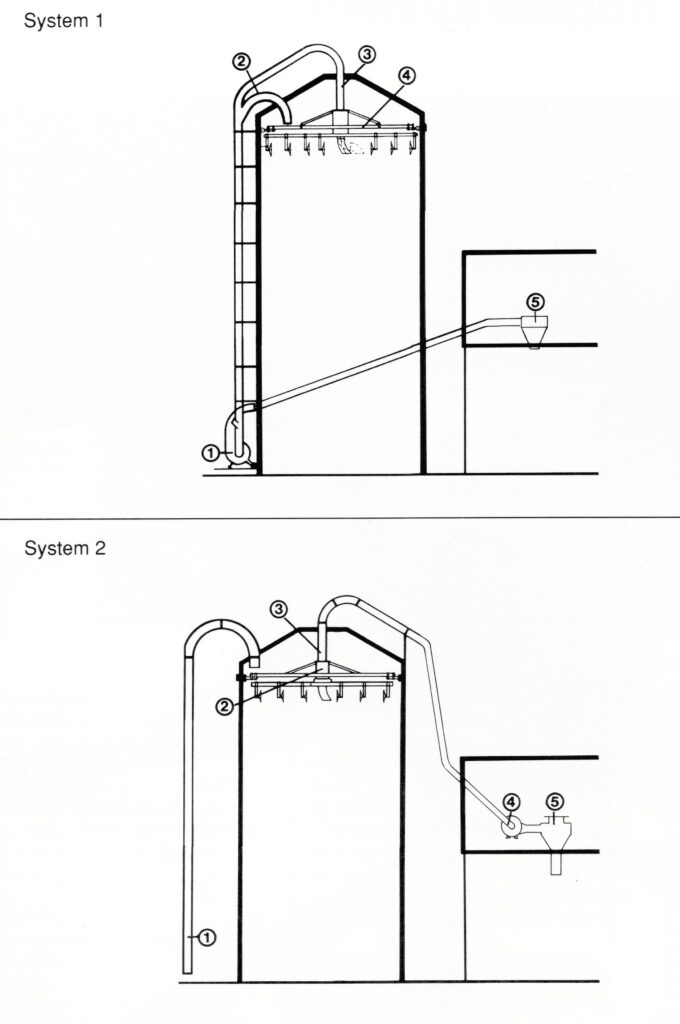 bild som visar Neuero system 1 och system 2