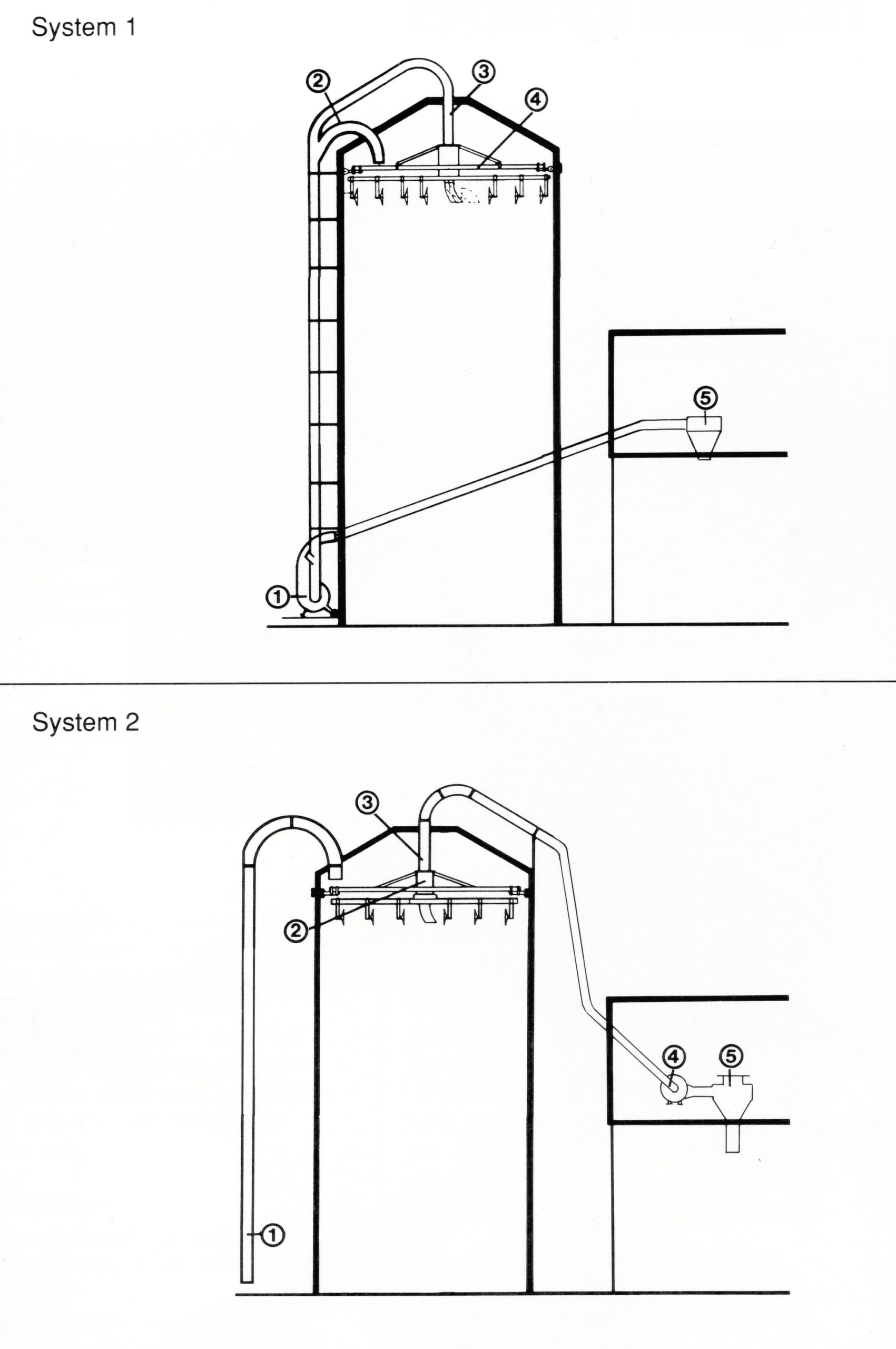 bild som visar Neuero system 1 och system 2